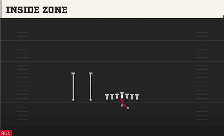INSIDE ZONE play diagram College Football 27