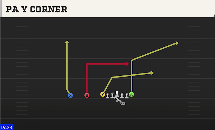PA Y CORNER play diagram College Football 27