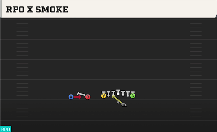 RPO X SMOKE play diagram College Football 27