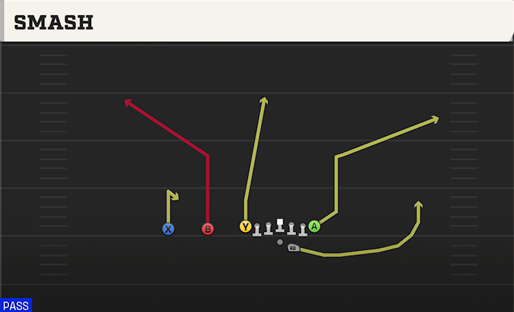 SMASH play diagram College Football 27