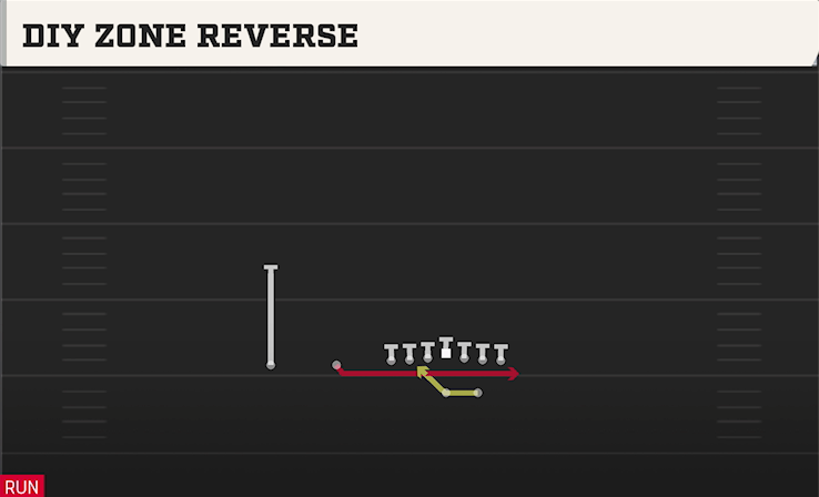DIY ZONE REVERSE play diagram College Football 27