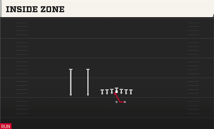INSIDE ZONE play diagram College Football 27