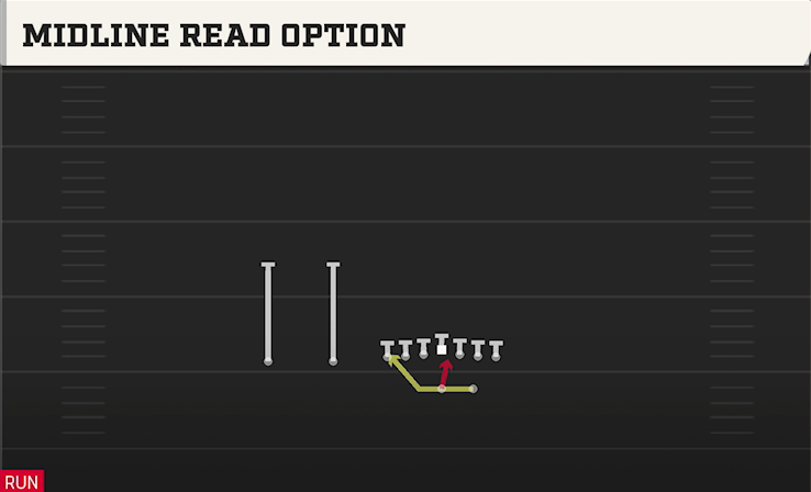 MIDLINE READ OPTION play diagram College Football 27