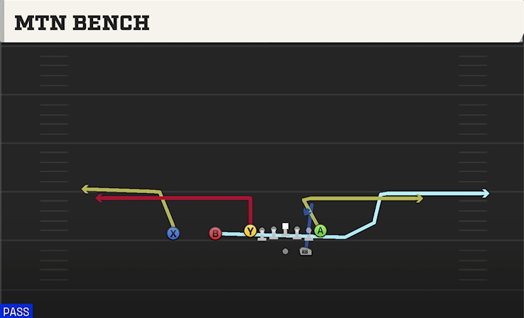 MTN BENCH play diagram College Football 27
