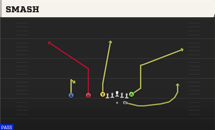 SMASH play diagram College Football 27
