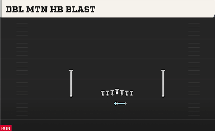 DBL MTN HB BLAST play diagram College Football 27