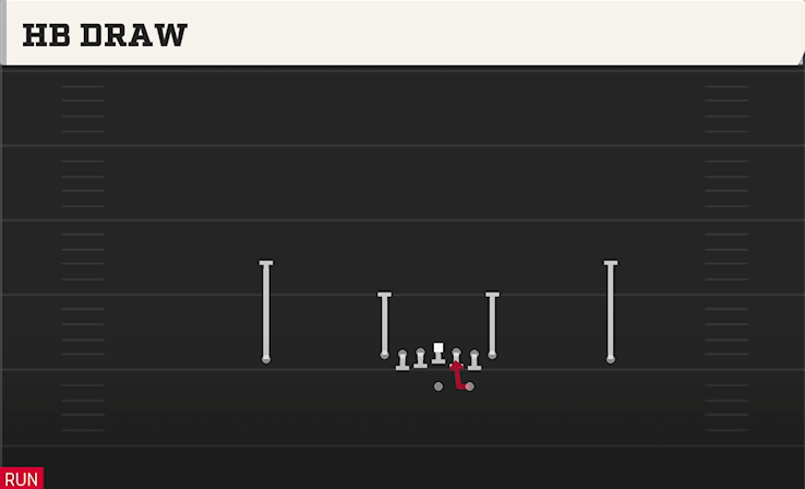 HB DRAW play diagram College Football 27