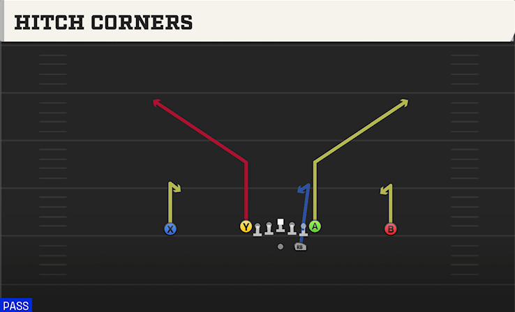 HITCH CORNERS play diagram College Football 27