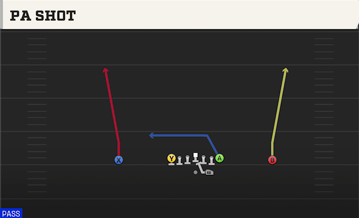 PA SHOT play diagram College Football 27