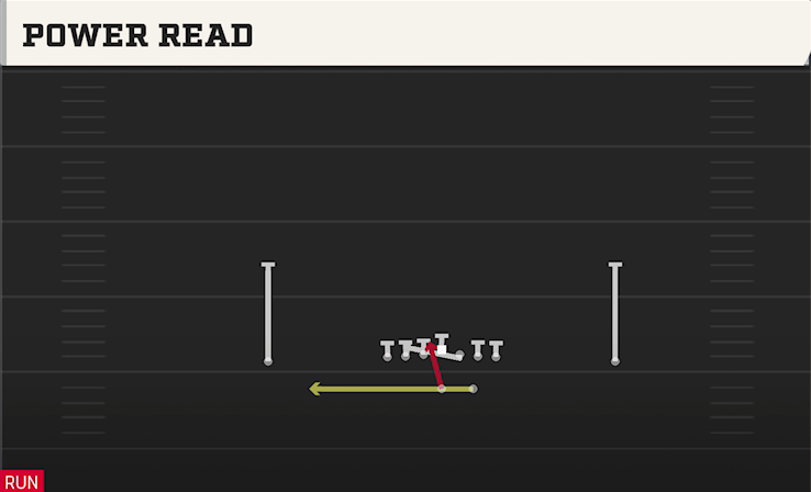 POWER READ play diagram College Football 27