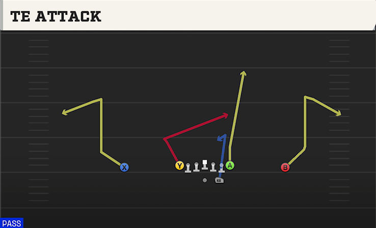 TE ATTACK play diagram College Football 27