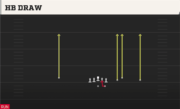 HB DRAW play diagram College Football 27