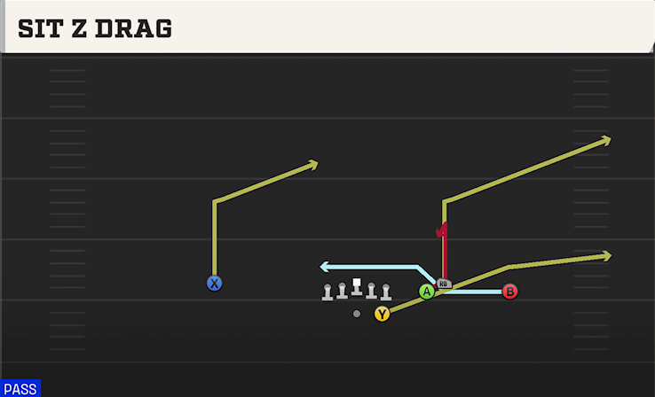 SIT Z DRAG play diagram College Football 27