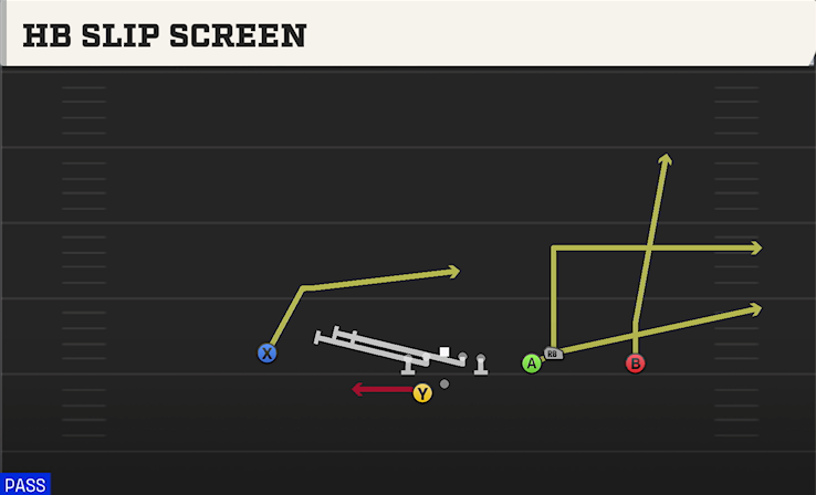 HB SLIP SCREEN play diagram College Football 27