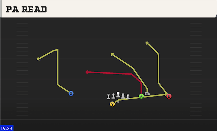 PA READ play diagram College Football 27