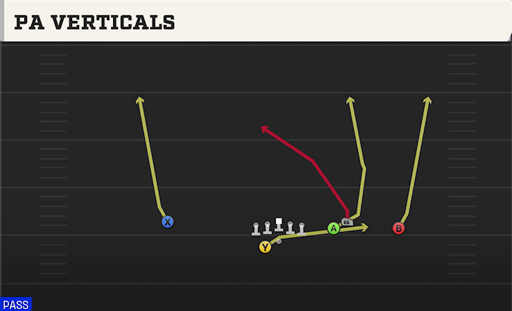 PA VERTICALS play diagram College Football 27