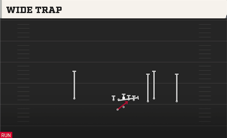 WIDE TRAP play diagram College Football 27