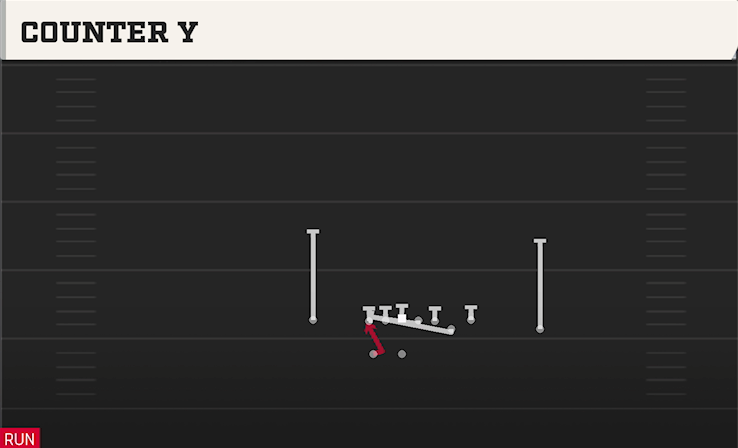 COUNTER Y play diagram College Football 27