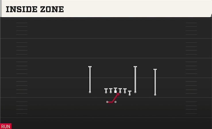 INSIDE ZONE play diagram College Football 27