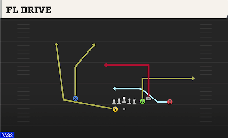 FL DRIVE play diagram College Football 27