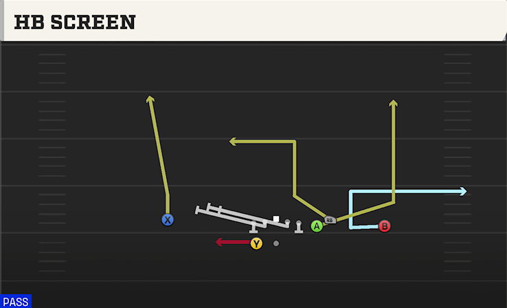 HB SCREEN play diagram College Football 27