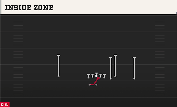 INSIDE ZONE play diagram College Football 27