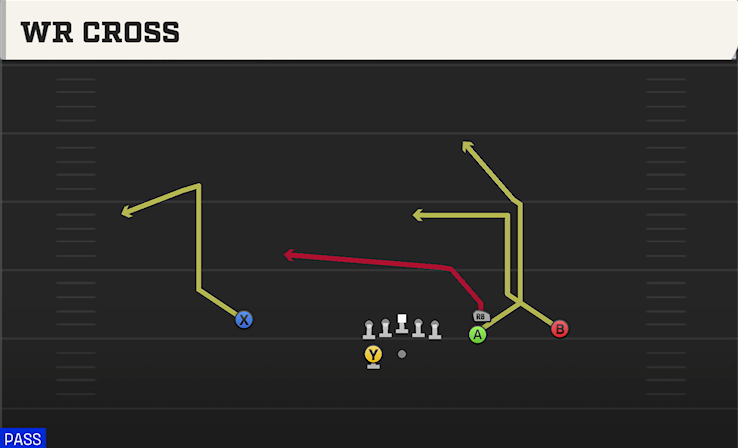 WR CROSS play diagram College Football 27