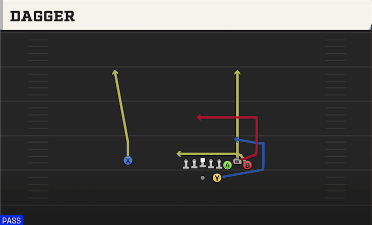 DAGGER play diagram College Football 27