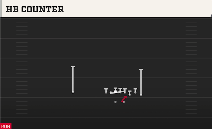 HB COUNTER play diagram College Football 27