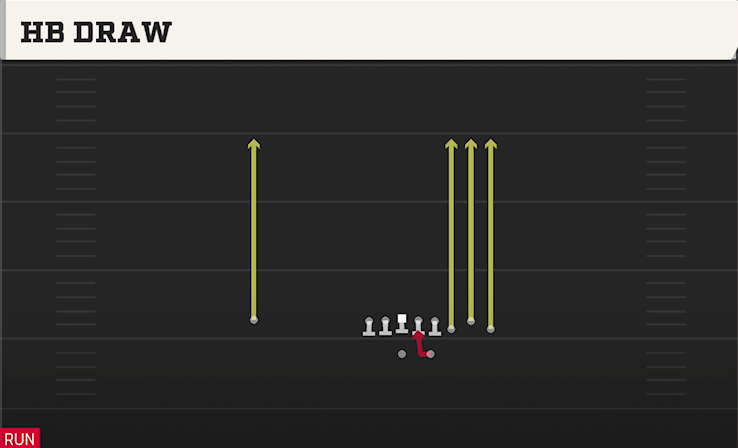 HB DRAW play diagram College Football 27