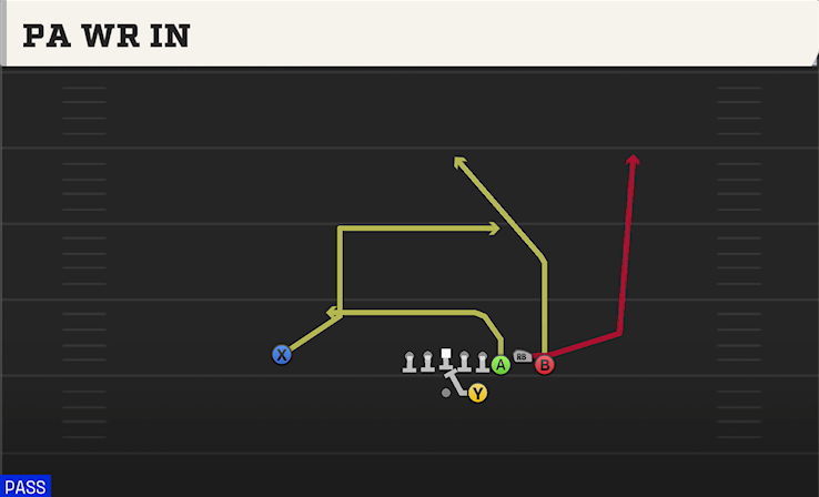 PA WR IN play diagram College Football 27