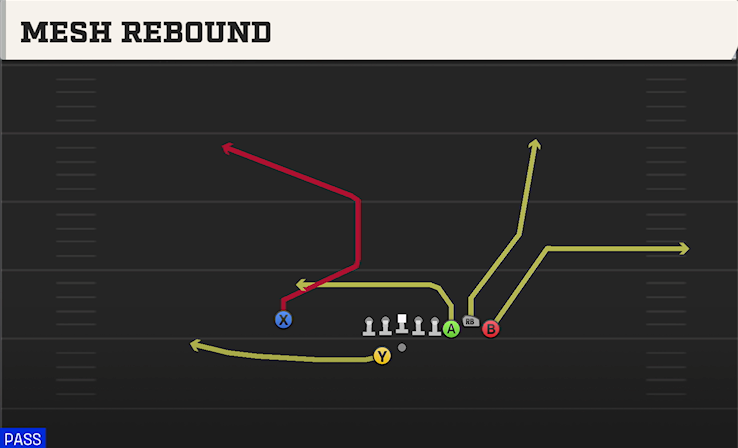 MESH REBOUND play diagram College Football 27