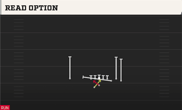 READ OPTION play diagram College Football 27