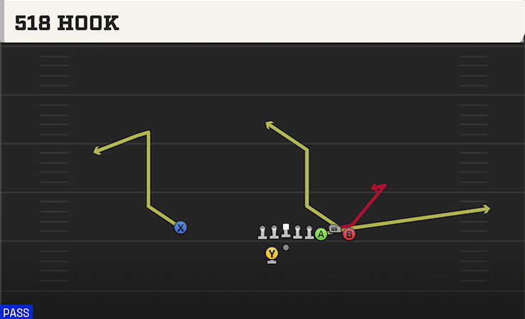 518 HOOK play diagram College Football 27