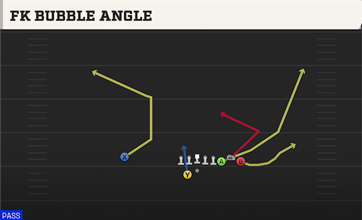 FK BUBBLE ANGLE play diagram College Football 27
