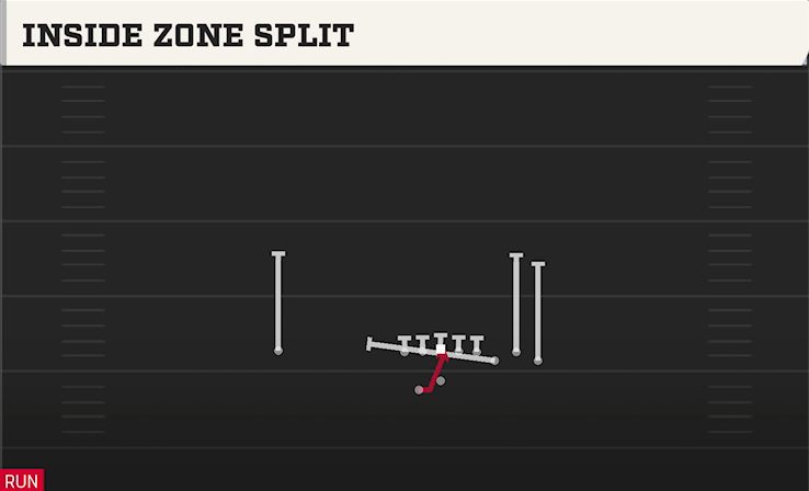INSIDE ZONE SPLIT play diagram College Football 27