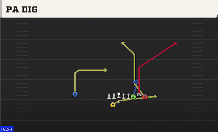 PA DIG play diagram College Football 27