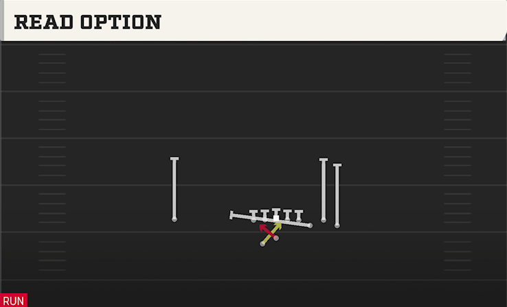 READ OPTION play diagram College Football 27