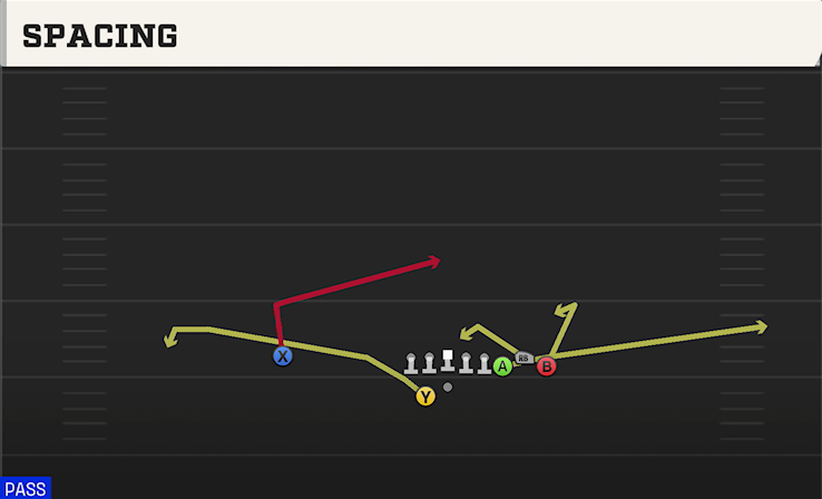 SPACING play diagram College Football 27