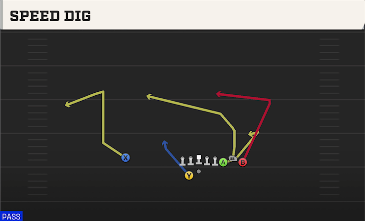 SPEED DIG play diagram College Football 27