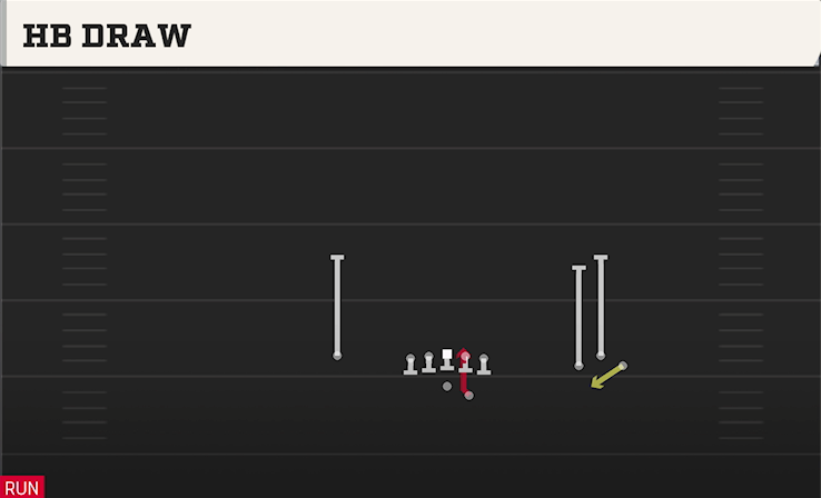 HB DRAW play diagram College Football 27