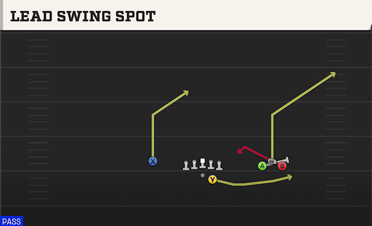 LEAD SWING SPOT play diagram College Football 27