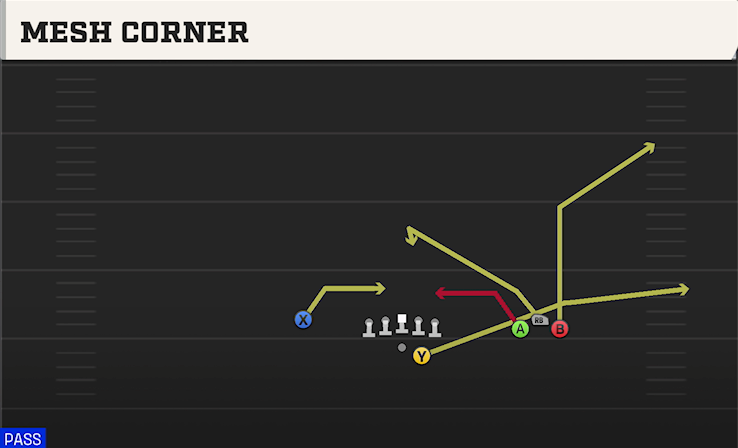 MESH CORNER play diagram College Football 27