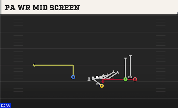 PA WR MID SCREEN play diagram College Football 27