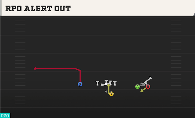 RPO ALERT OUT play diagram College Football 27