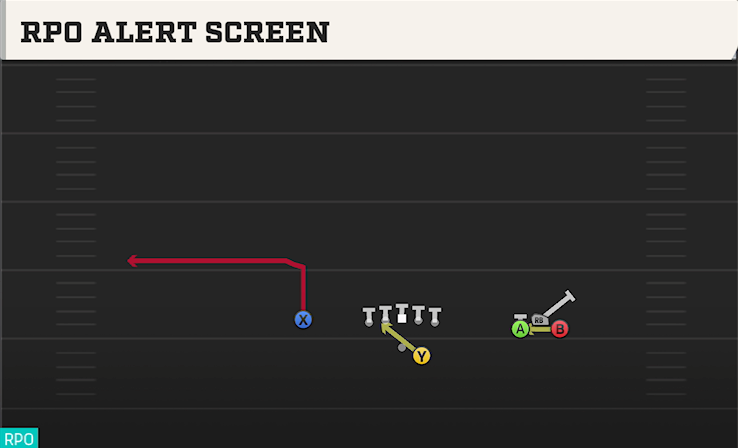 RPO ALERT SCREEN play diagram College Football 27