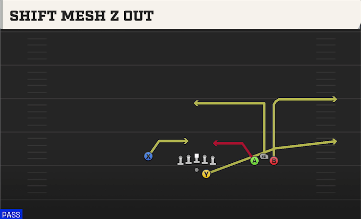 SHIFT MESH Z OUT play diagram College Football 27