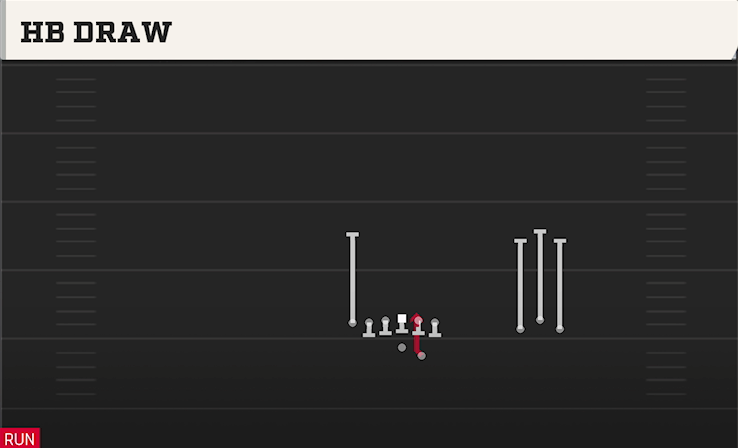 HB DRAW play diagram College Football 27