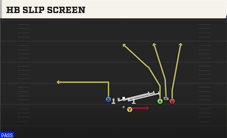 HB SLIP SCREEN play diagram College Football 27