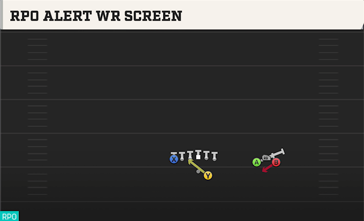 RPO ALERT WR SCREEN play diagram College Football 27
